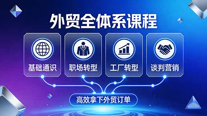 外贸全体系课程：覆盖基础通识+职场转型+工厂转型+谈判营销，一套流程帮你高效拿下外贸订单-月亮湾网创资源站