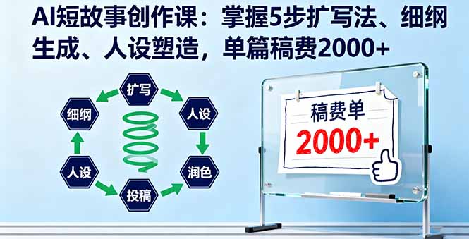 AI短故事创作课：掌握5步扩写法、细纲生成、人设塑造，单篇稿费2000+-月亮湾网创资源站