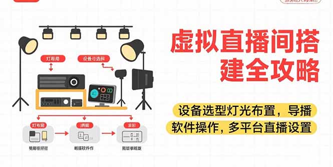 虚拟直播间搭建全攻略，设备选型灯光布置，导播软件操作，多平台直播设置-月亮湾网创资源站