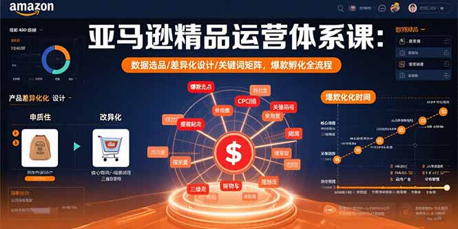 亚马逊精品运营体系课：数据选品/差异化设计/关键词矩阵，爆款孵化全流程-月亮湾网创资源站