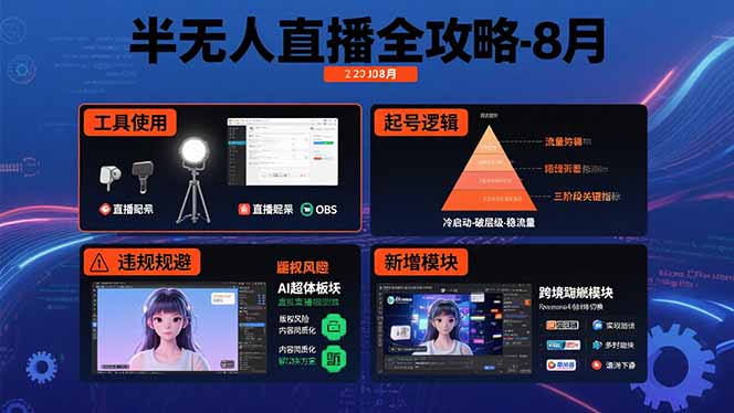 半无人直播全攻略-8月：工具使用+起号逻辑+违规规避,新增AI超体与跨境模块-月亮湾网创资源站