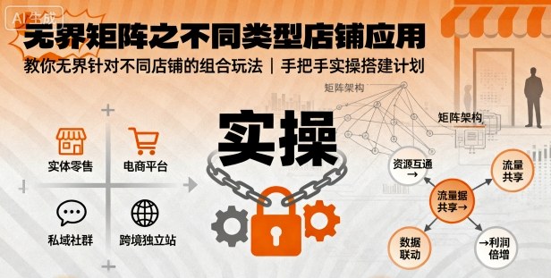 无界矩阵之不同类型店铺应用，教你无界针对不同类型店铺的组合玩法应用，手把手实操搭建计划-月亮湾网创资源站