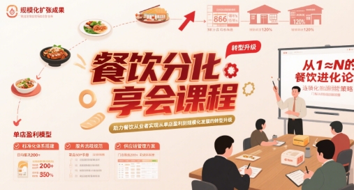 餐饮分享会课程，助力餐饮从业者实现从单店盈利到规模化发展的转型升级-月亮湾网创资源站