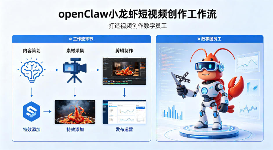 openClaw小龙虾搭建短视频创作工作流，打造视频创作数字员工-月亮湾网创资源站