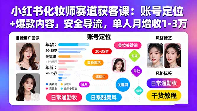 小红书化妆师赛道获客课：账号定位＋爆款内容＋安全导流，单人月增收1-3万-月亮湾网创资源站