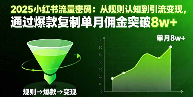 2025小红书流量密码：从规则认知到引流变现，通过爆款复制单月佣金突破8w+-月亮湾网创资源站