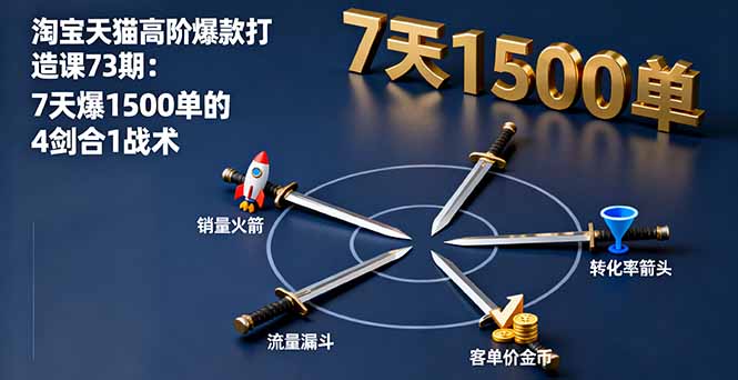 淘宝天猫高阶爆款打造课73期：7天爆1500单的4剑合1战术-月亮湾网创资源站