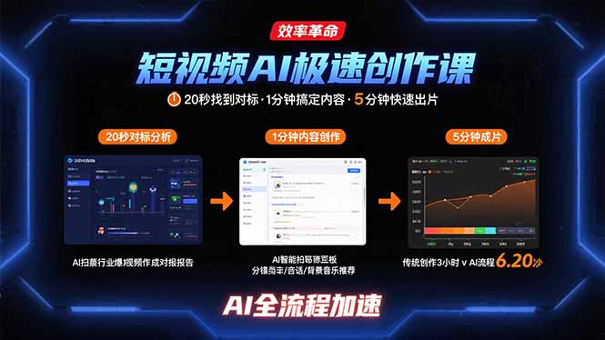 短视频AI极速创作课：20秒找到对标，1分钟搞定内容创作，5分钟快速出片-月亮湾网创资源站