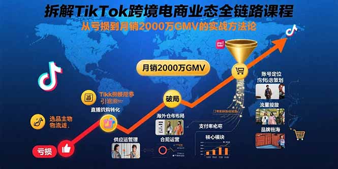 拆解TikTok跨境电商业态全链路课程：从亏损到月销2000万GMV的实战方法论-月亮湾网创资源站