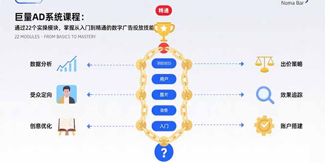 巨量AD系统课程：通过22个实操模块，掌握从入门到精通的数字广告投放技能-月亮湾网创资源站