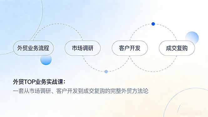 外贸TOP业务实战课：一套从市场调研、客户开发到成交复购的完整外贸方法论-月亮湾网创资源站