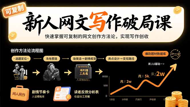 新人网文写作破局课：快速掌握可复制的网文创作方法论，实现写作创收-月亮湾网创资源站