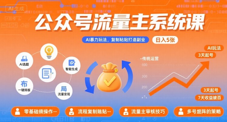公众号流量主系统课，AI暴力玩法，复制粘贴打造副业，日入5张 +【附工具指令】-月亮湾网创资源站