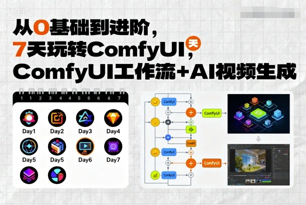 从0基础到进阶，7天玩转ComfyUI，Comfyui工作流+AI视频生成-月亮湾网创资源站