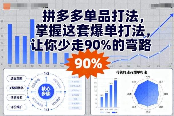 拼多多单品打法，掌握这套爆单打法，让你少走90%的弯路-月亮湾网创资源站