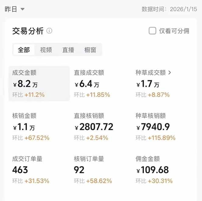 图片[1]-2026带货天花板赛道，不露脸，不直播，一分钟一条作品，单日收益1000+，小白轻松上手-月亮湾网创资源站