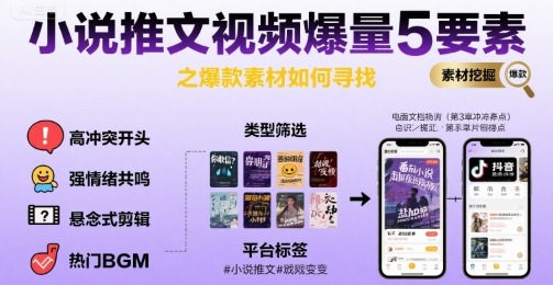 小说推文视频爆量5要素之爆款素材如何寻找-月亮湾网创资源站