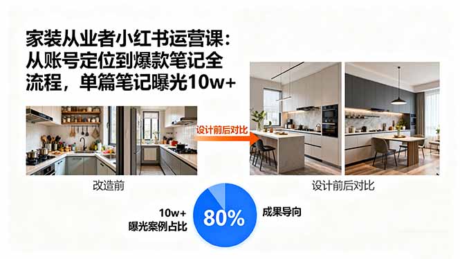 家装从业者小红书运营课：从账号定位到爆款笔记全流程，单篇笔记曝光10w+-月亮湾网创资源站