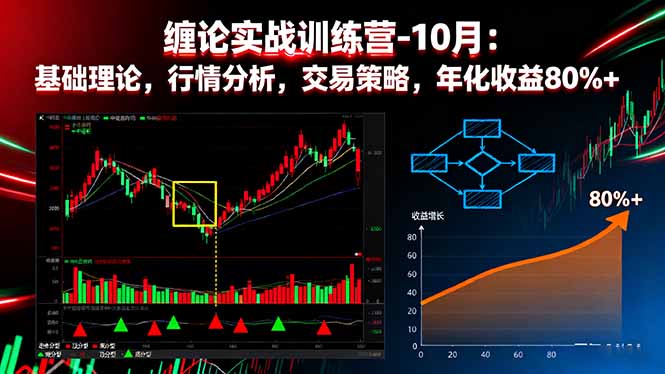 缠论实战训练营-10月：基础理论，行情分析，交易策略，年化收益80%+-月亮湾网创资源站