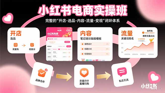 小红书电商实操班：完整的”开店-选品-内容-流量-变现”闭环体系-月亮湾网创资源站