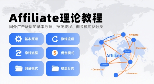 Affiliate理论教程，国外广告联盟的基本原理、挣钱流程、佣金模式及分类-月亮湾网创资源站