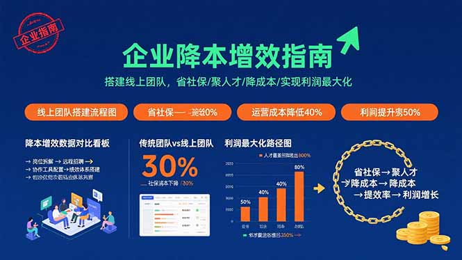 企业降本增效指南：搭建线上团队，省社保/聚人才/降成本/实现利润最大化-月亮湾网创资源站