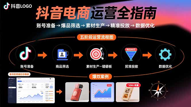 抖音电商运营全指南：账号准备→爆品筛选→素材生产→精准投放→数据优化-月亮湾网创资源站
