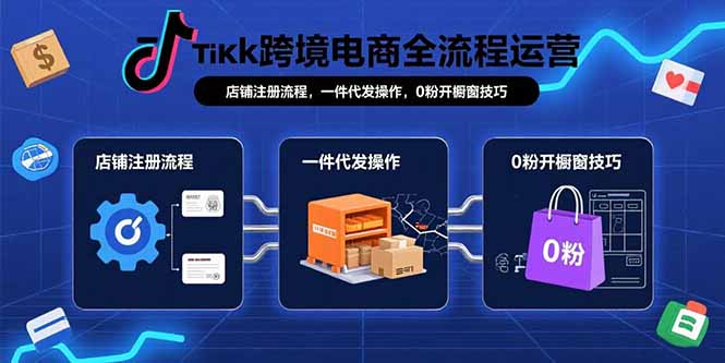 TikTok跨境电商全流程运营：店铺注册流程，一件代发操作，0粉开橱窗技巧-月亮湾网创资源站